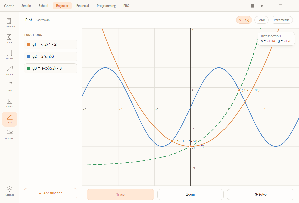 The Engineer Plot surface, showing three Cartesian curves and a G-Solve intersection