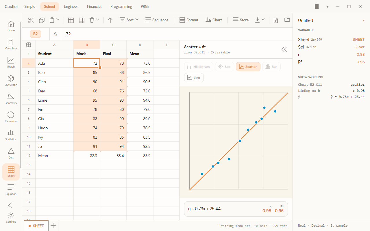 A scatter chart with a line of best fit