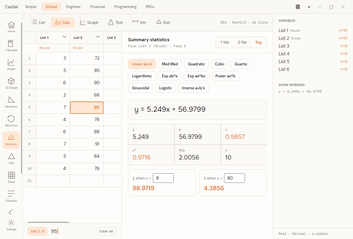 A linear regression fit on the Reg panel
